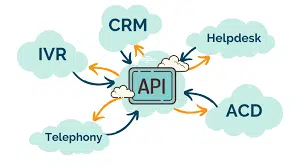 API